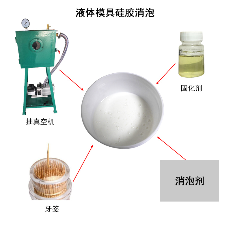 液體模具硅膠 液體模具硅膠