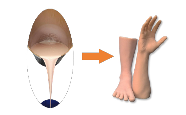 完美融合假肢專用硅膠，宛如真肢觸感